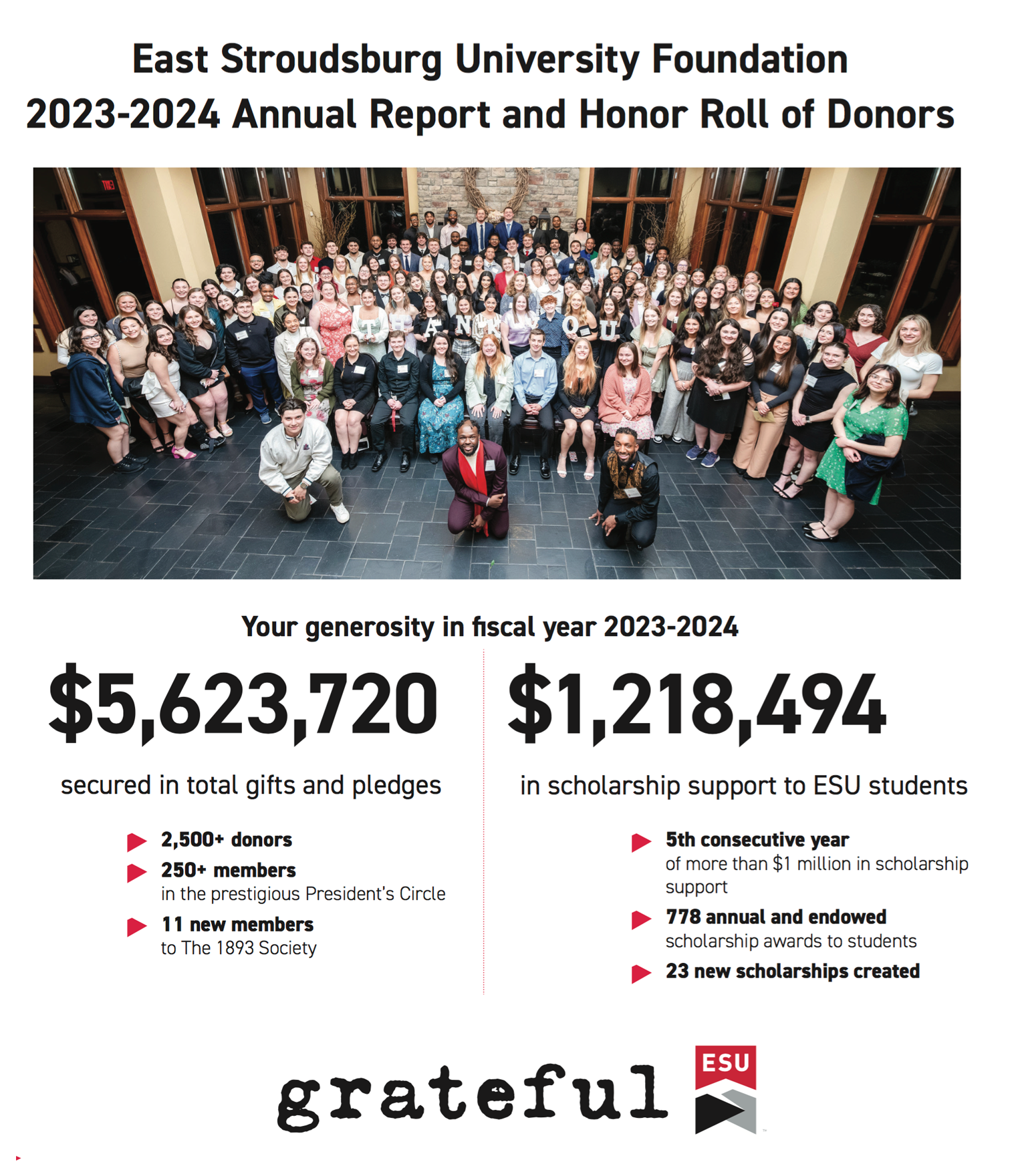Read 2023-2024 Annual Report and Honor Roll of Donors Online
